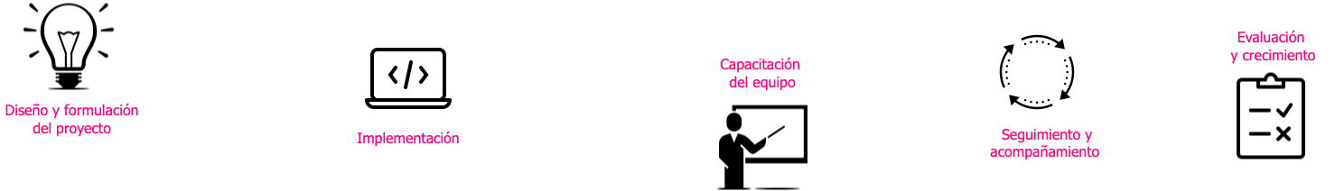 Diagrama de Agentes IA